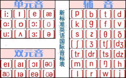 英语元音发音视频,Unlocking the Secrets of English Vowel Pronunciation: A Comprehensive Overview