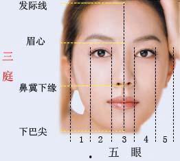 眼脸下垂手术视频,术前术后注意事项与效果展示