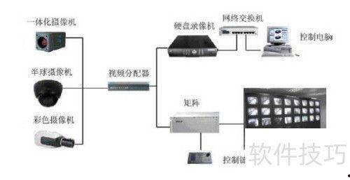 视频智能监控系统